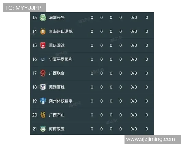 武汉足球队在全国足球配合排行榜中荣登第九名展现出强大实力与团队默契 武汉足球队在全国足球配合排行榜中荣登第九名展现出强大实力与团队默契