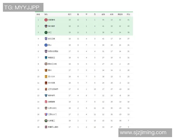 成都篮球队在欧锦赛积分榜上以95分稳居第一名展现强大实力