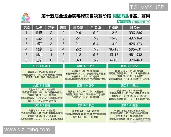 杭州羽毛球队引领最新羽毛球技术TOP10榜单解析与展望 杭州羽毛球队引领最新羽毛球技术TOP10榜单解析与展望