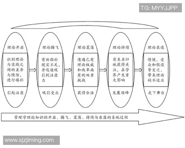 重庆篮球队的控制革新探索与发展路径分析 重庆篮球队的控制革新探索与发展路径分析