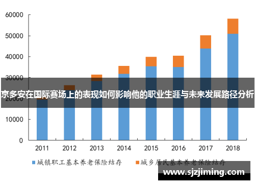 京多安在国际赛场上的表现如何影响他的职业生涯与未来发展路径分析